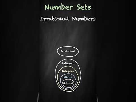 Rational, Irrational, and Real Numbers: Discovering Number Sets - Part 2