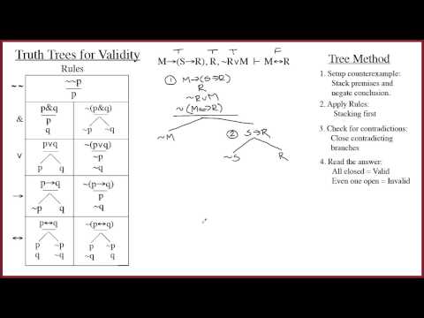 4.5 Answer for 25