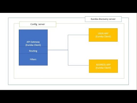 SpringBoot User app rest API - Microservices- Config Server part 15 b - @RefreshScope