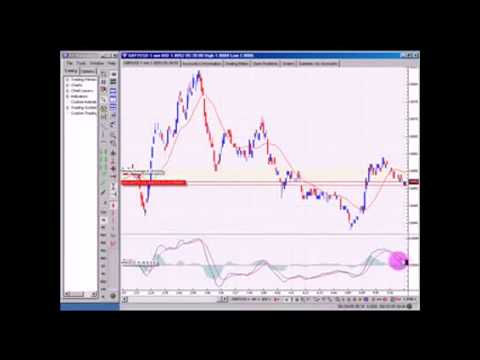 Currency Trading Software