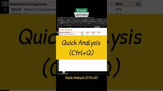 Quick Analysis - Excel Analisa