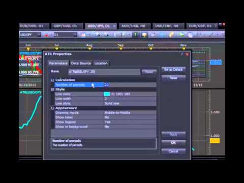 Forex Tutorial