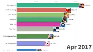 most popular android games 2012 to 2019