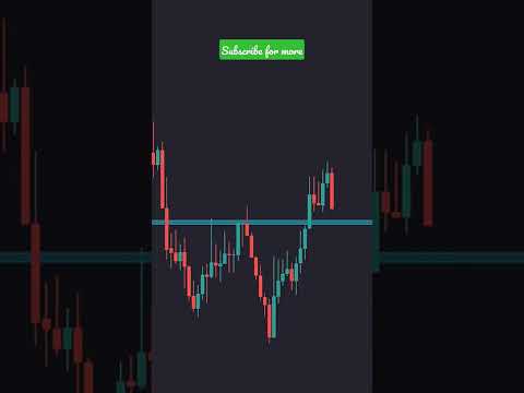 breakout trading demo #crypto #trading #priceaction #chartpatterns #fx #stocks #tradingmindset