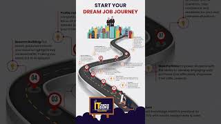 Transform Your Career with IT Campus Guru: 100% Job Guarantee!