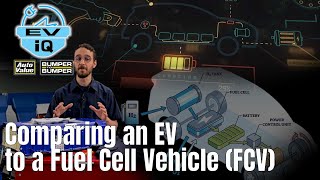 Comparing an EV to a Fuel Cell Vehicle (FCV)