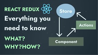 Redux easy explanation 😎 React Redux Beginners Guide