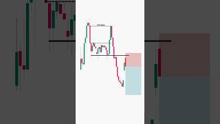 Simple Price Action Strategy to Catch Trend Reversals & Avoid Ranging Markets | #shorts #priceaction