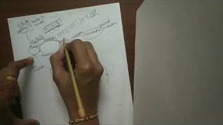 Operating System | Introduction to Turn around time, Waiting Time and Response Time