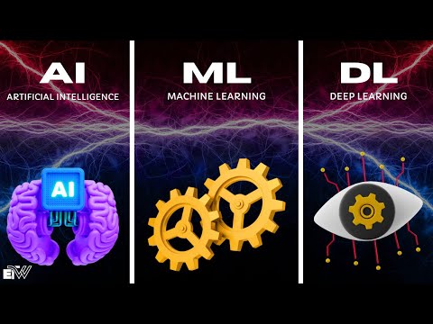 Breaking It Down: AI, Machine Learning and Deep Learning - What Sets Them Apart?