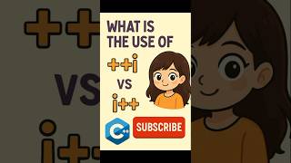 Pre-Increment vs Post-Increment |Unary Operator