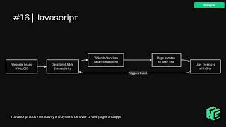 Lesson #16: What Is JavaScript? A Guide for Business Leaders | NextGen Coding Company