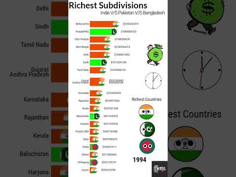 Richest Sub Divisions India vs Pakistanvs Bangladesh