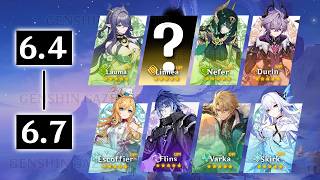 NEW! VERSION 6.4 - 6.7 BANNERS REVEALED! (Lauma, Escoffier, Flins) - Genshin Impact