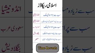 Top Records of the Muslim World #MuslimWorld #IslamicRecords #FaithFacts