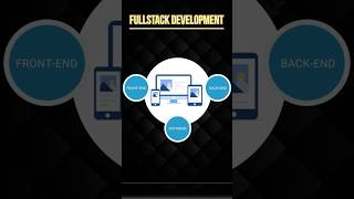 FullStackDevelopment inShort