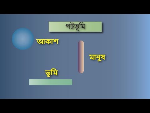 কোরিয়ান ভাষা শেখার মূলমন্ত্র | Basic Class:02 | @Korea.n