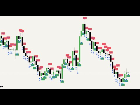 The Only Indicator You'll Ever Need! BITCOIN LIVE | #forex #gold #bitcoin #scalping #nifty #xauusd