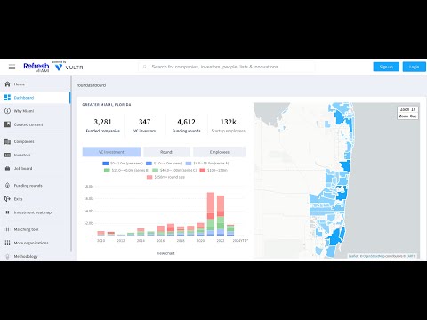 Miami Tech Dashboard Tool