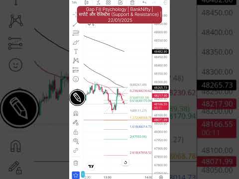 Gap Fill Psychology | BankNifty | सपोर्ट और रेजिस्टेंस (Support & Resistance) | 22/01/2025 #trading