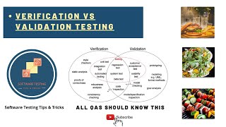 Verification vs Validation testing   Explained with example