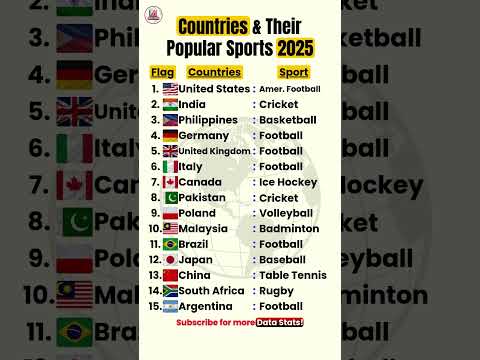 Top Countries and Their Most Popular Sports 🏆🌍 #news #datastats