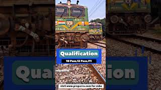 Indian railways Recruitment 2024
