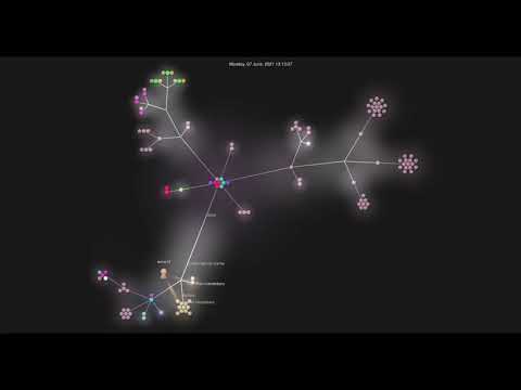 Dannjs source code visualization | June 2021