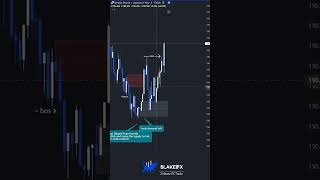 🔵🟣Limit orders⁉️⁉️🔵🟣 #liquidity #daytradingtips #marketstructure #sniperentry #daytraderslife