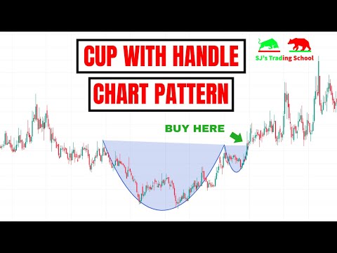 Cup and Handle Chart Pattern Explained | Price Action Patterns #2