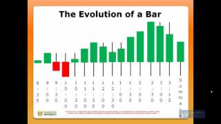 TopstepTrader - Mastering Candlestick Math