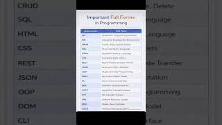 Important full forms in programming