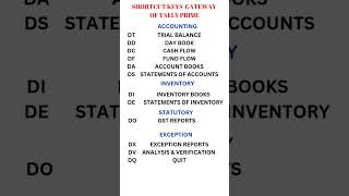 Shortcut keys gateway of Tally prime #tally #tallyprime #tallysolution