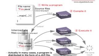Advanced Java training