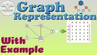 15.1.3 Graph Representation with Solved Examples Adjacency matrix, Incidence Matrix, Adjacency List
