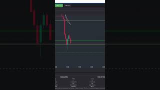 +$190 Long Trade RTY Futures Trade #daytraders #tradereview #tradingstrategy #daytrades