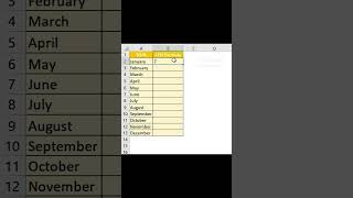 How to use the COUNT Formula in Excel? #exceltips #exceltricks #exceleverywhere #excelmadesimple