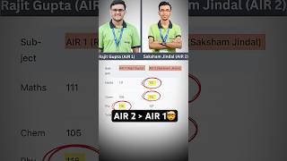 Why JEE Advanced 2025 AIR 2 is Better than AIR 1?🤯| IIT Motivation #shorts