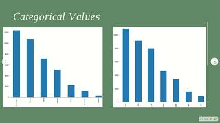 Data Science Project Showcase