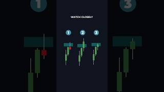 🔥 FVG (Fair Value Gap) in ICT Style - Best Markets for FVG [Tradingfinder]
