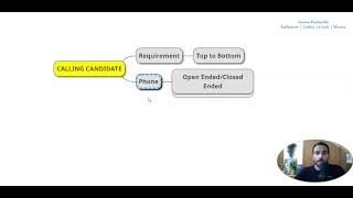 Start With This In Your Mind (Candidate Calling Basics) | Recruiting | Suman Pachigulla | Training
