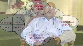 Personal Leadership Branding  with Hubert Rampersad