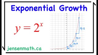 Exponential Growth | Functions 11 | jensenmath.ca