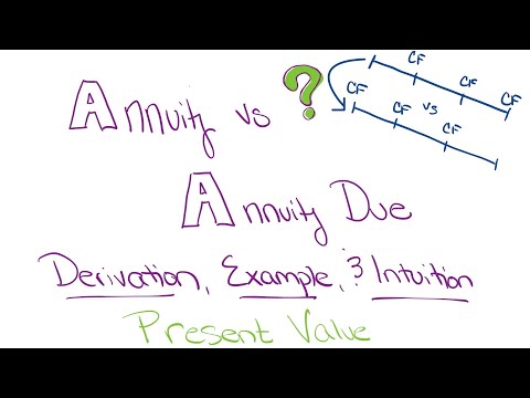 Annuity vs Annuity Due Present Value FV | Example Problem & Intuition Explained