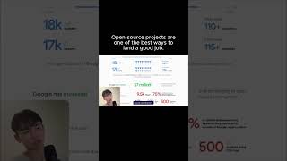Demonstrate your software development skills by contributing to the open source community.#jobseeker