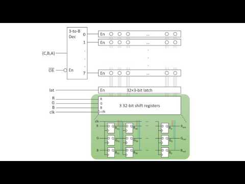 RGB LED Matrix Walkthrough