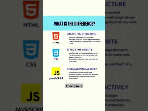 Difference between HTML CSS and JS #html #css #js #webdevelopment #frontend #webdev #coding #trend