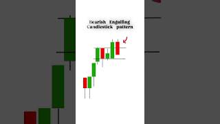 Bearish Engulfing Candlestick Pattern Explained | Bearish Reversal Signal
