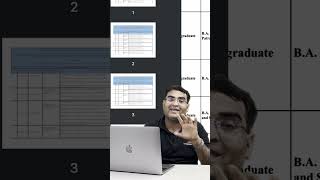 Confused about History Hons?🤔 #cuet2025exam #education #cuetug2025 #humanities #history #viralshorts