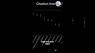 Grok 3 Crushes AI Bots! Blind Test Reveals the Winner -Grok 3 Launch with Elon Musk